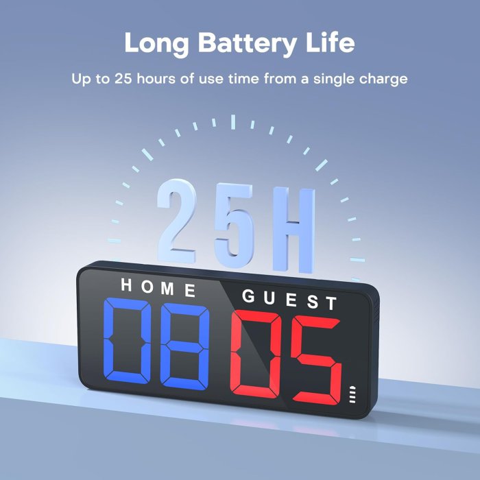 ANJANK 11’’ LED Scoreboard Clock (Countdown/up) - Indoor/Outdoor Games (image 4)