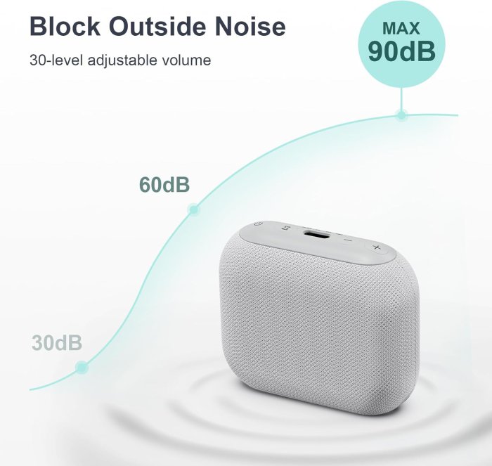 ANJANK Portable White Noise Machine - 20 Sounds, Sleep Timer, Battery Powered (image 5)